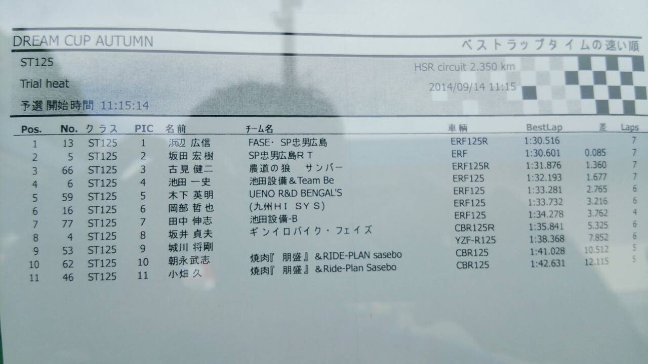 ポールtoウィン