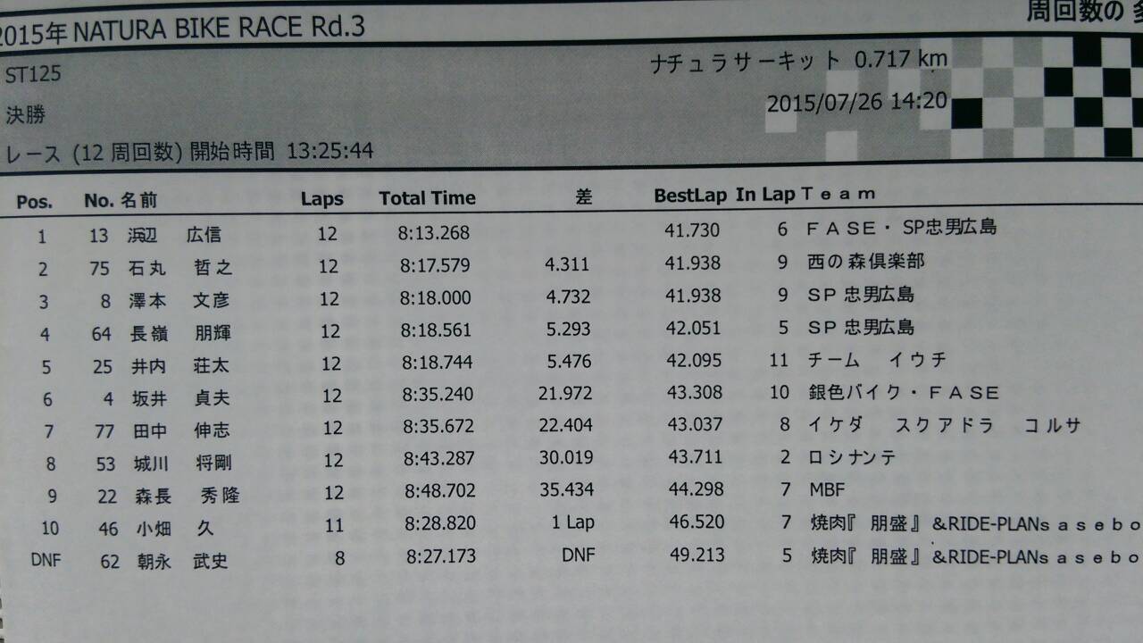 ST-125 Rd-4 ナチュラ戦